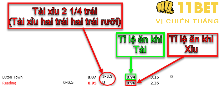 Kèo Tài Xỉu 2.25 Tìm Hiểu Chi Tiết Về Loại Kèo Này Trong Cá Cược Thể Thao