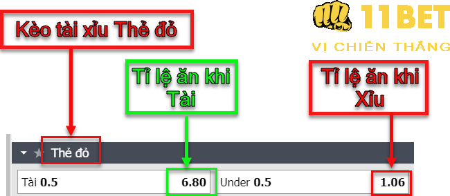 Kèo Tài Xỉu thẻ đỏ (O/U Red Card) là gì? Cách tính tiền thắng đơn giản nhất